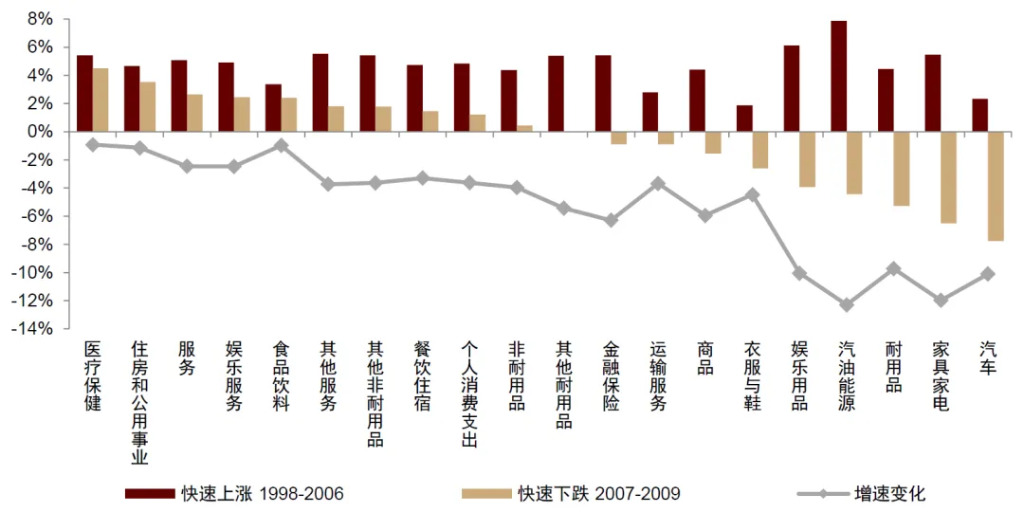 中金：怎么理解房价与消费的关系？  第15张