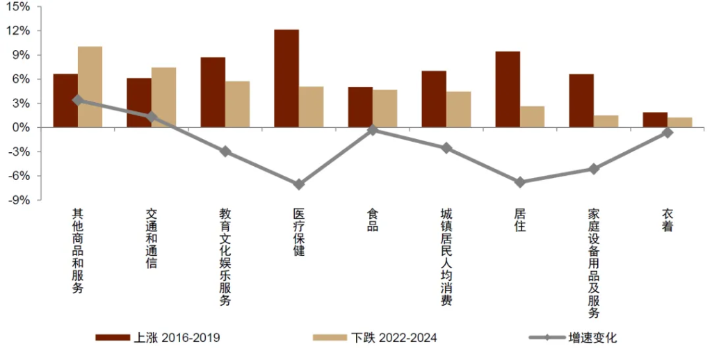 中金：怎么理解房价与消费的关系？  第16张