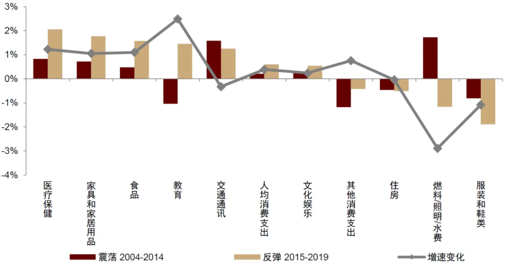 中金：怎么理解房价与消费的关系？  第17张