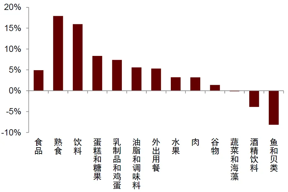 中金：怎么理解房价与消费的关系？  第19张