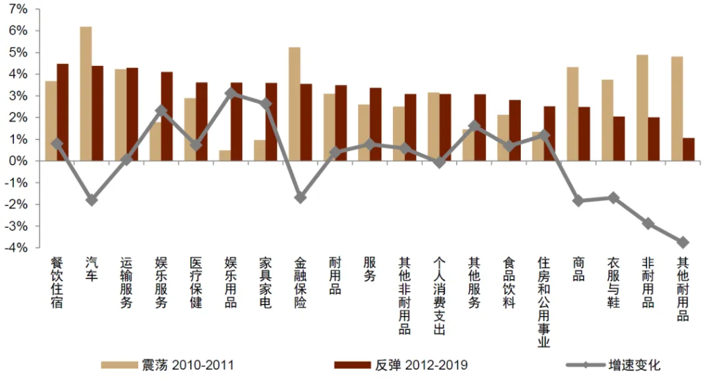 中金：怎么理解房价与消费的关系？  第20张