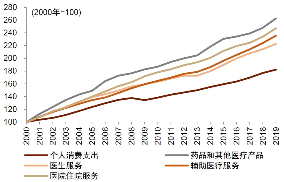 中金：怎么理解房价与消费的关系？  第21张