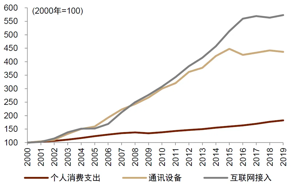 中金：怎么理解房价与消费的关系？  第23张