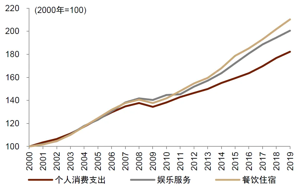 中金：怎么理解房价与消费的关系？  第26张