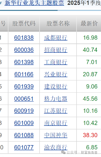 新华基金赖庆鑫旗下基金换手率高达571%，自成立以来在管基金亏40.98%  第3张