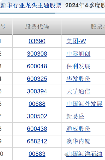 新华基金赖庆鑫旗下基金换手率高达571%，自成立以来在管基金亏40.98%  第4张