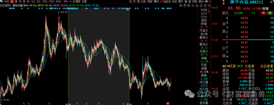 新华基金赖庆鑫旗下基金换手率高达571%，自成立以来在管基金亏40.98%  第10张