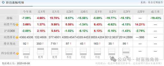 新华基金赖庆鑫旗下基金换手率高达571%，自成立以来在管基金亏40.98%  第12张