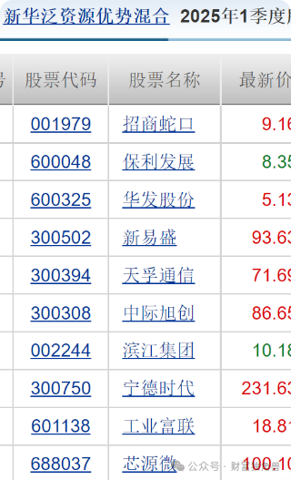 新华基金赖庆鑫旗下基金换手率高达571%，自成立以来在管基金亏40.98%  第20张