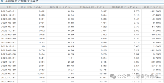 新华基金赖庆鑫旗下基金换手率高达571%，自成立以来在管基金亏40.98%  第22张