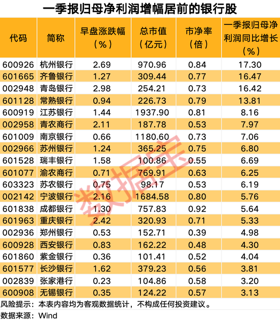 银行板块逆市上涨，多家公司股价创历史新高  第3张