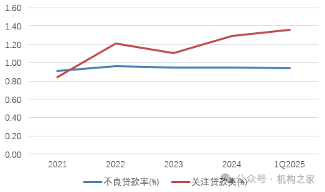 招商银行风控专家朱江涛或转战证券业 “跨界赶考”能否化解适配挑战？  第6张