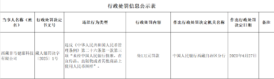 西藏非马健康科技有限公司因违反人民币管理条例被罚1万元  第1张