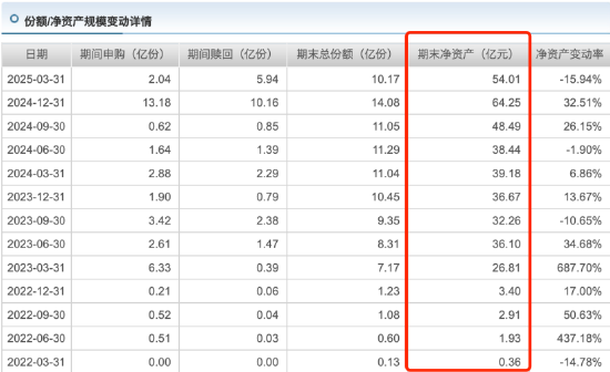 新规最大赢家：招商翟相栋近三年跑赢基准超98%，或成薪酬改革首批受益者  第2张