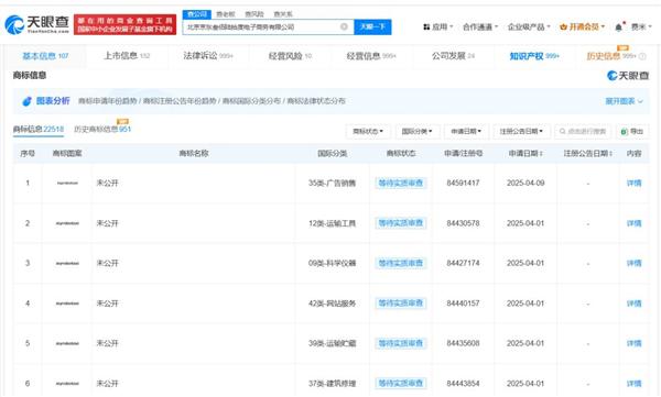 京东子公司申请注册多枚“Joyrobotaxi”商标：或布局自动驾驶出租车领域  第1张