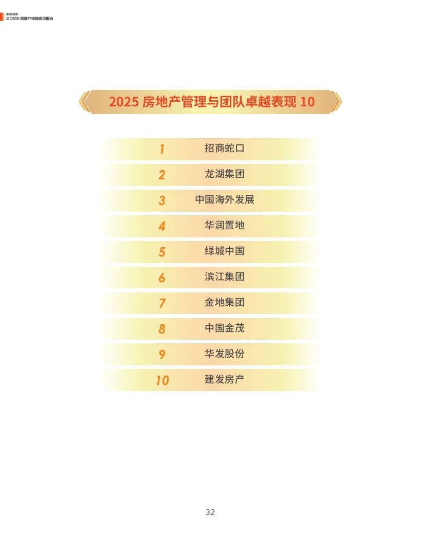 观点指数：2025年房地产卓越表现报告  第32张