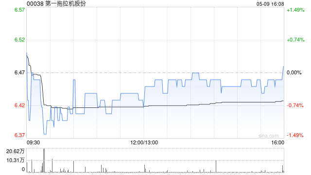第一拖拉机股份拟派发末期股息每股0.2995元  第1张