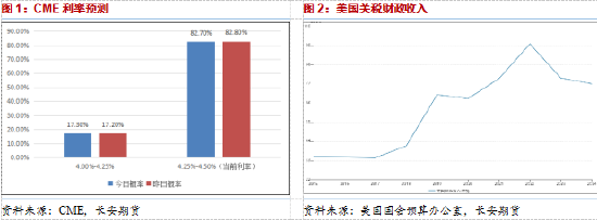 长安期货范磊：宏观压力减弱但增产降至，油价震荡或难明显反弹  第3张
