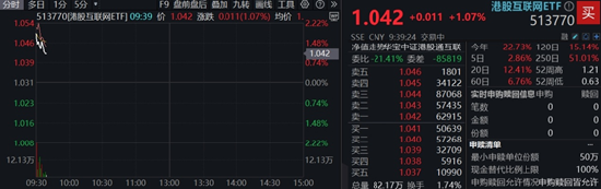 会谈取得实质进展，港股情绪显著回暖！阿里腾讯财报将至，港股互联网涨逾1%  第2张
