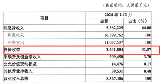 薪酬数据三次变更，华兴银行高管薪资成谜  第1张