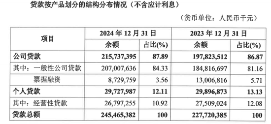 薪酬数据三次变更，华兴银行高管薪资成谜  第2张