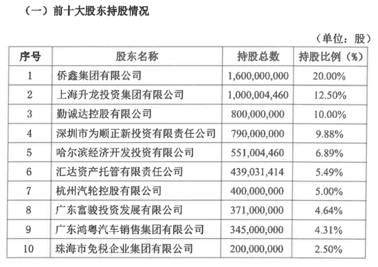 薪酬数据三次变更，华兴银行高管薪资成谜  第4张