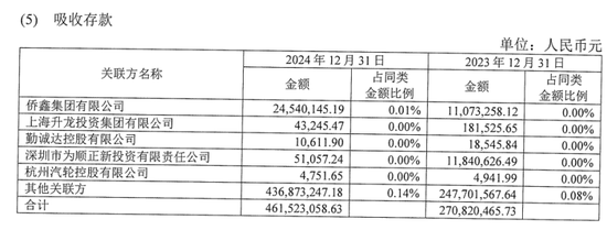 薪酬数据三次变更，华兴银行高管薪资成谜  第5张