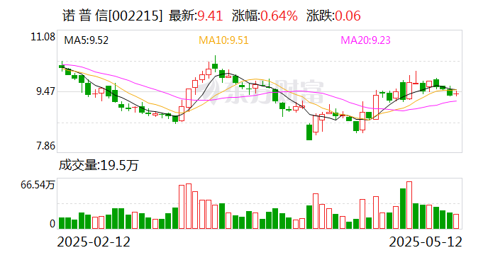 诺普信：从美国进口的原药占比非常低，不及0.1%  第1张