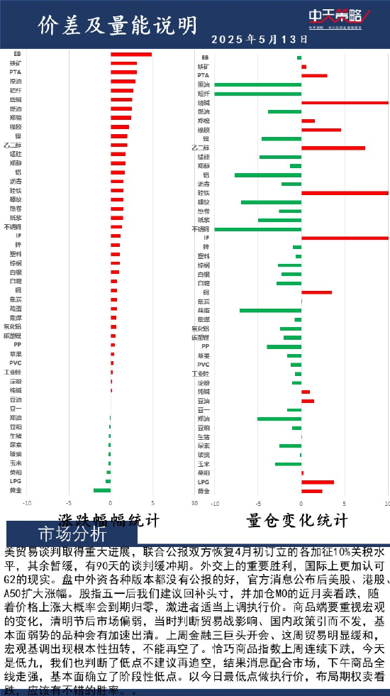 中天策略:5月13日市场分析  第2张