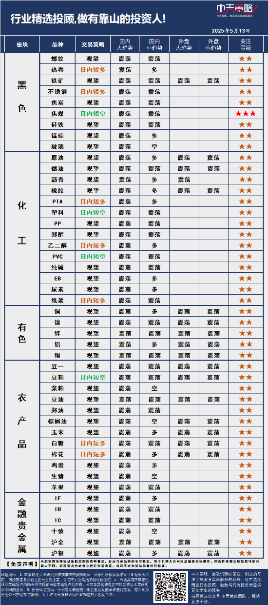 中天策略:5月13日市场分析  第3张