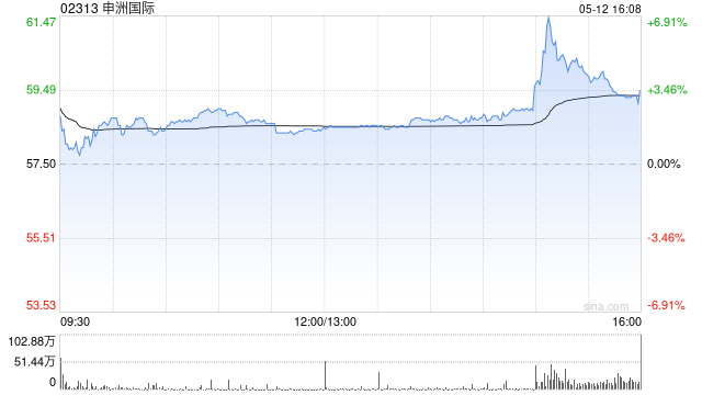 申洲国际获Schroders PLC增持324.39万股 每股作价约56.92港元  第1张