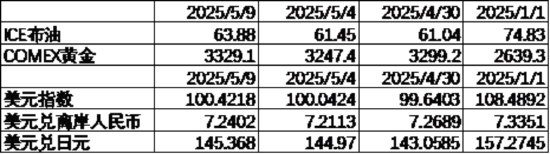 中加基金配置周报｜国内降准降息落地，美国利率维持不变  第9张