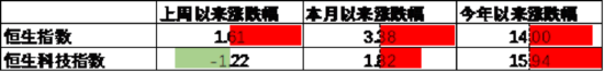 中加基金配置周报｜国内降准降息落地，美国利率维持不变  第14张