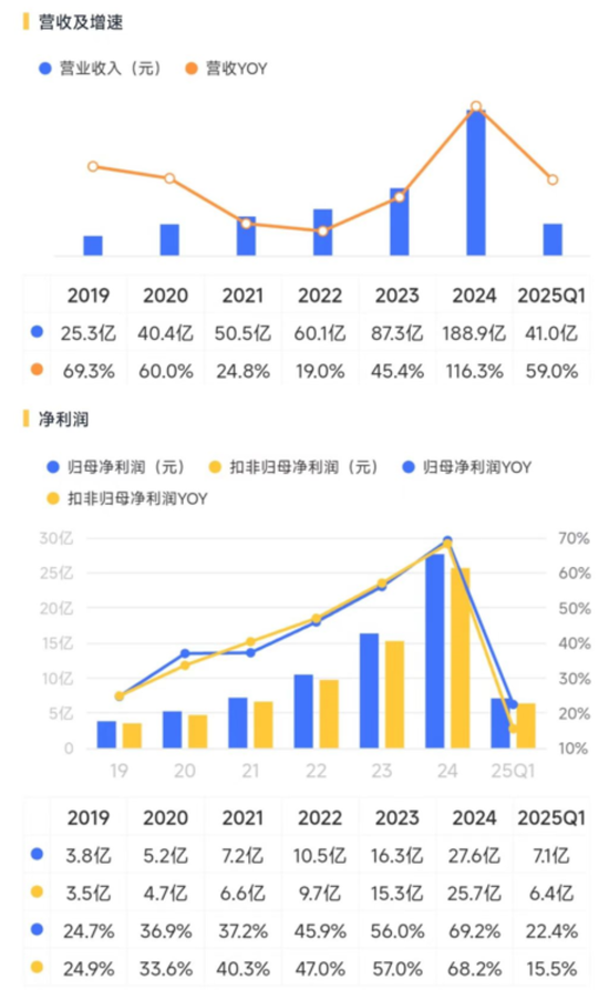 2024光伏变局：N型迭代重塑行业，设备龙头易主，合同负债缩水敲响警钟  第4张