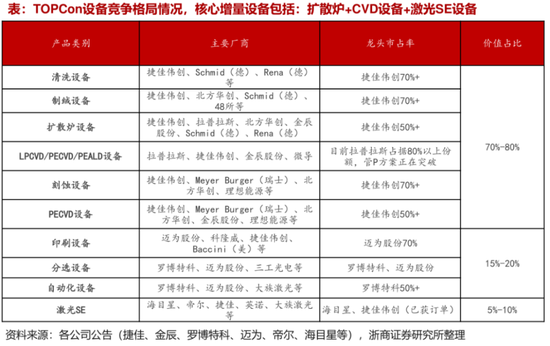 2024光伏变局：N型迭代重塑行业，设备龙头易主，合同负债缩水敲响警钟  第8张