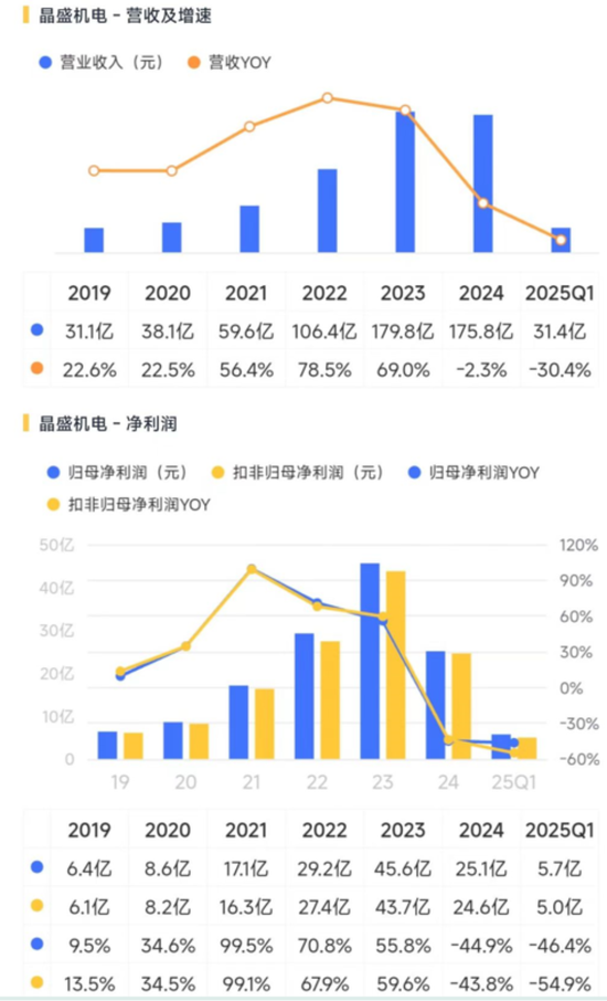2024光伏变局：N型迭代重塑行业，设备龙头易主，合同负债缩水敲响警钟  第11张