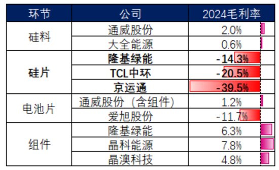 2024光伏变局：N型迭代重塑行业，设备龙头易主，合同负债缩水敲响警钟  第13张