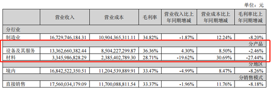 2024光伏变局：N型迭代重塑行业，设备龙头易主，合同负债缩水敲响警钟  第14张