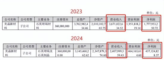 2024光伏变局：N型迭代重塑行业，设备龙头易主，合同负债缩水敲响警钟  第16张