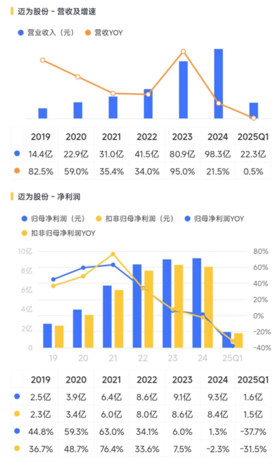 2024光伏变局：N型迭代重塑行业，设备龙头易主，合同负债缩水敲响警钟  第18张