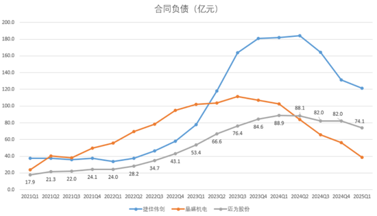 2024光伏变局：N型迭代重塑行业，设备龙头易主，合同负债缩水敲响警钟  第22张