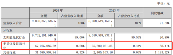 2024光伏变局：N型迭代重塑行业，设备龙头易主，合同负债缩水敲响警钟  第23张