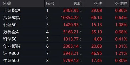 历史纪录！尾盘拉升！发生了什么？  第2张