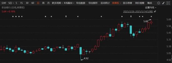 历史纪录！尾盘拉升！发生了什么？  第3张