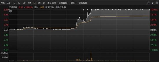 历史纪录！尾盘拉升！发生了什么？  第4张