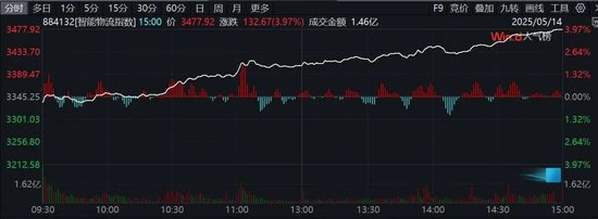 历史纪录！尾盘拉升！发生了什么？  第5张