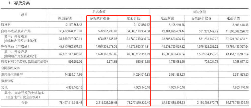 首创城发亏60亿，秘勇成了救火队长  第2张
