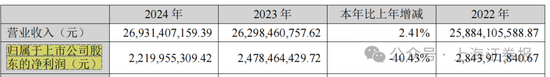 中小股东反对！002064，重组终止  第10张