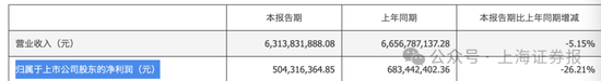 中小股东反对！002064，重组终止  第11张