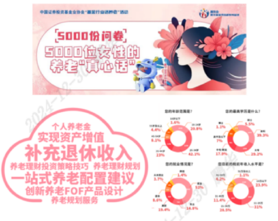 515投资者保护日 | 关注女性养老及老年反诈 鹏华基金荣获两项2025年度投资者教育大奖  第5张